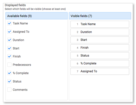 displayed fields